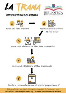Instrucciones La Trama